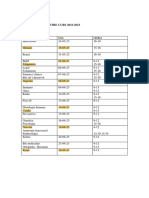 Exàmens 2N Semestre Curs 2022-2023 15/11/2022