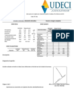 Resultados Biometría Hemática y Química Sanguínea Paciente 17 Años