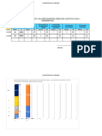 Informe Estadistico de Estudiantes Periodo Lectivo 2022-Presencial