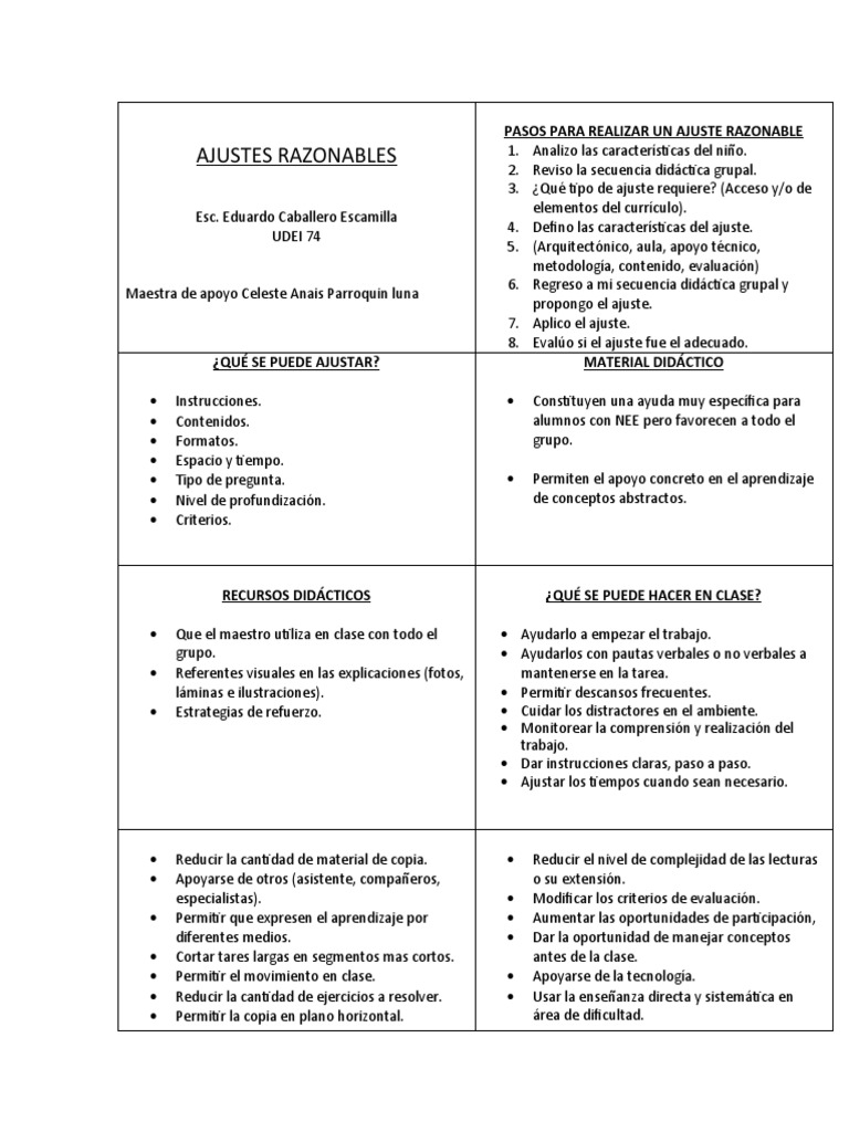 Ajustes Razonables: Pasos para Realizar Un Ajuste Razonable | PDF ...