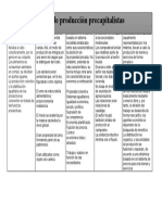 Modos de Producción Precapitalistas