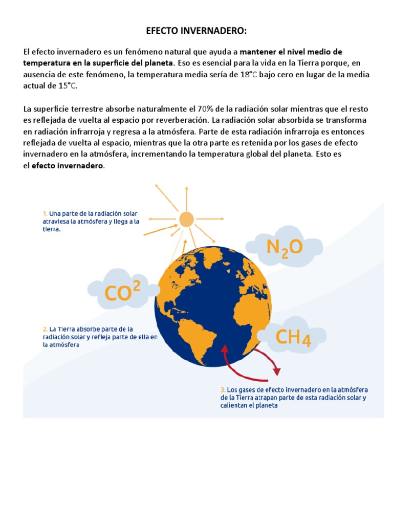 Efecto Invernadero y Cambio Climático | PDF | Gases de efecto ...