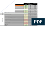 Favorable Diferencia Category/Item 2018 Benchmark