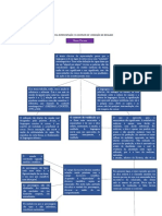 Mapa Conceitual Teoria Da Literatura