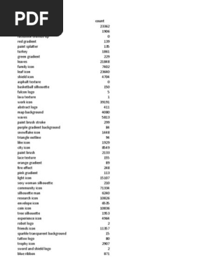 keywords-count.csv