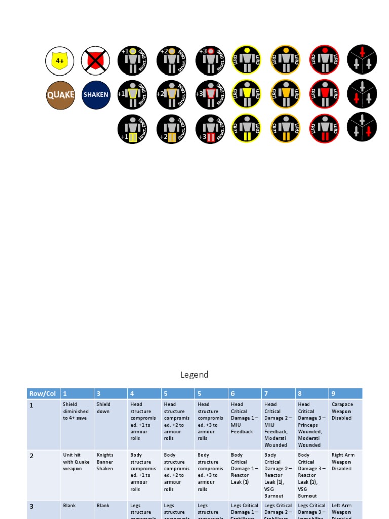Status Markers V1 PDF Human Body Armour