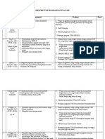 Implementasi Program Dan Evaluasi