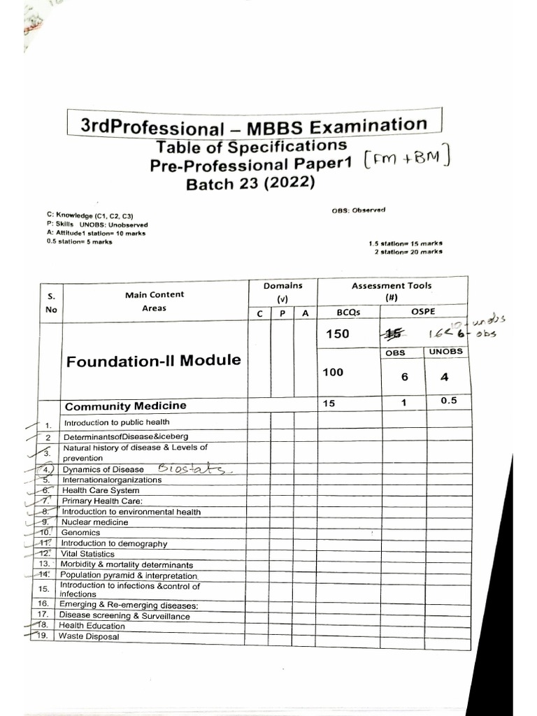 Paper 1 syllabus pdf