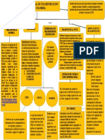 Mapa Conceptual Importacion