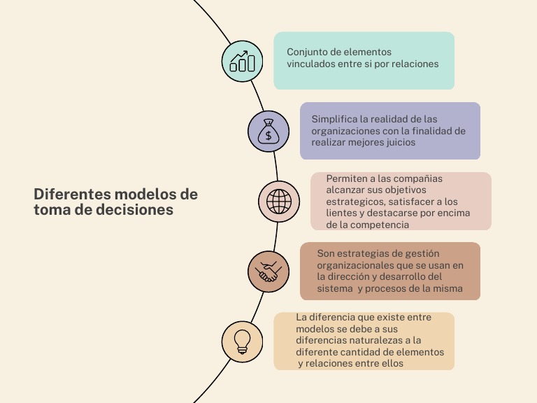 Modelos de Toma de Decisiones | PDF | Crecimiento personal y profesional