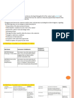 Claims: Claim and Disputes