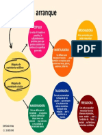 Mapa Mental Procesos de Manufactura Estefania Ordaz