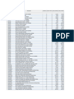 Valuacion Inventario 31 May 2019