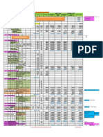 Const Estimating