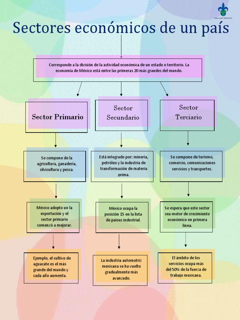 Sectores Económicos de México | PDF