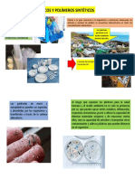 Plásticos Y Polímeros Sintéticos