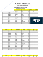 Daftar CPCL Jagung (Calon Penerima Dan Calon Lokasi) Jagung TAHUN ANGGARAN 2021/2022