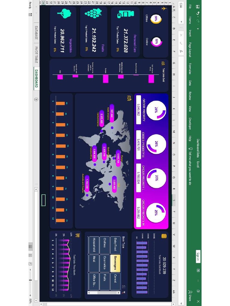 Dashboard Excel | PDF