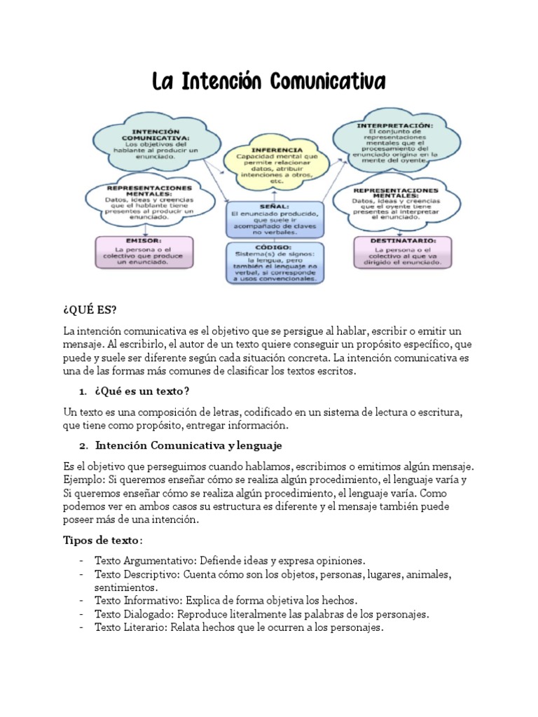 La Intención Comunicativa | PDF | Narración