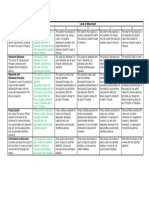 Segler Rubric-Capstoneprojects