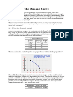 The Demand Curve