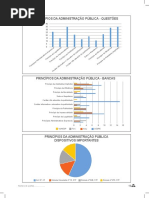 Princípios Da Administração Pública - Questões: Número de Acertos....................