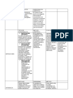 Cuadro Comparativo