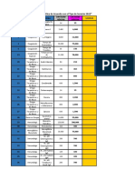 Listado de Analisis Clinicos Autorizados (VELPAR) 2022