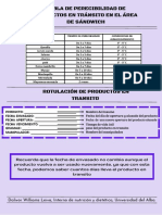 Tabla de Perecibilidad y Rotulación Del Area de Sandwich