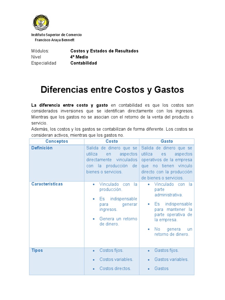 Guia Costos y Estados de Resultados | PDF | Costo | Salario