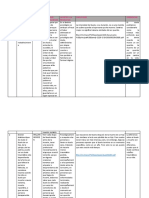 Cuadro Comparativo Duelo y Muerte