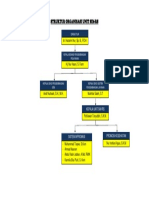 Struktur Organisasi Unit Sim