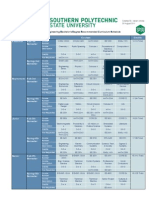 EE Curriculum