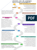 Infografía de Línea de Tiempo Timeline Con Años Fechas Multicolor Moderno