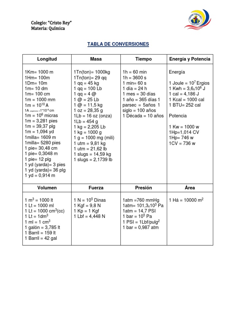 Tabla de Conversiones de Unidades | PDF