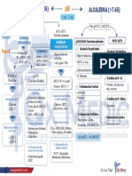 Ver pCO Y Hco Ver pCO2 y HCO3: Acidosis Metabólica