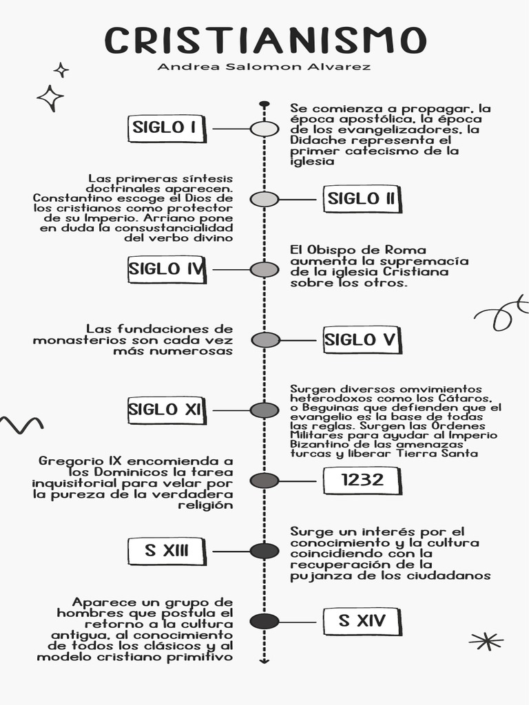 Fichas De Trabajo Sobre El Cristianismo Primitivo En Roma CRISTIANISMO