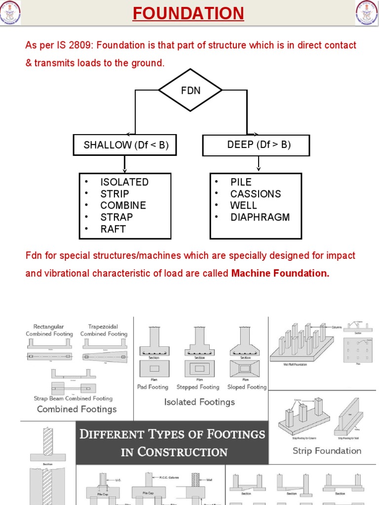 Raft FDN | PDF | Foundation (Engineering) | Deep Foundation