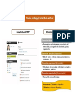 Diseño Pedagógico Del Aula Virtual