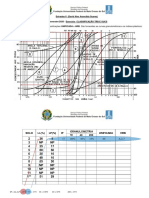 Classificação de solos por UNIFICADA e HRB