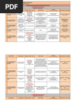 Conferencias Nacionais 2011 2012 to 29julhjo2011