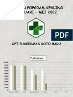 Capaian Kesling Januari - Mei 2022