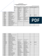 Daftar Sementara Muhammadiyah Se-Kabupaten Sragen Lokasi Pelaksanaan Sholat Idul Fitritahun 1444 H