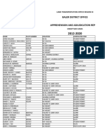 Unsettled Transportation Cases in Baler, Philippines