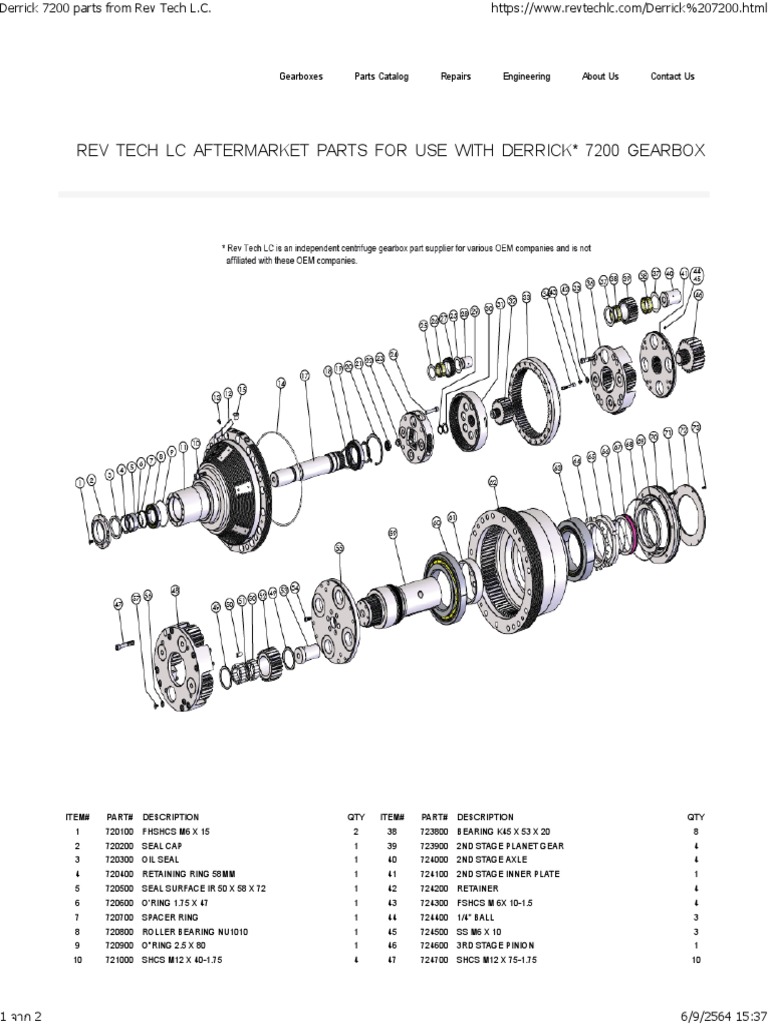Derrick 7200 Parts From Rev Tech L.C. | PDF | Axle | Gear