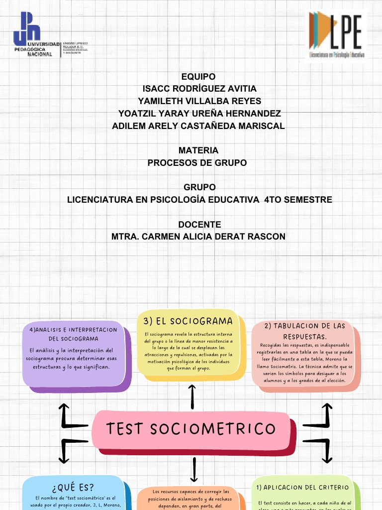 Test Sociométrico y Sociograma Educativo | PDF | Sicología | Ciencia ...