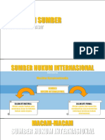 Subjek Dan Sumber: Hukum Internasional