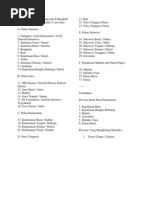 Download Daftar Nama Provinsi Yang Ada Di Republik Indonesia Saat Ini Berjumlah 33 Provinsi by Sayyid Malik Ibrahim SN64111166 doc pdf