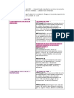 Derechos Medicos y Pacientes