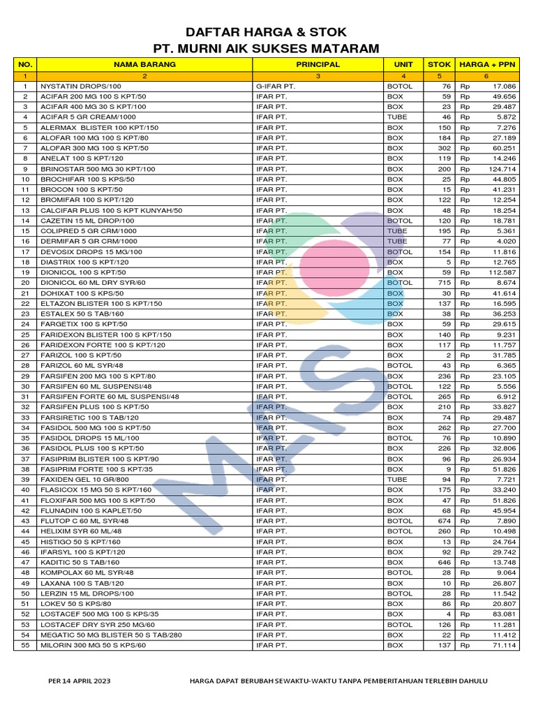 Daftar Obat PT Murni Aik Sukses | PDF